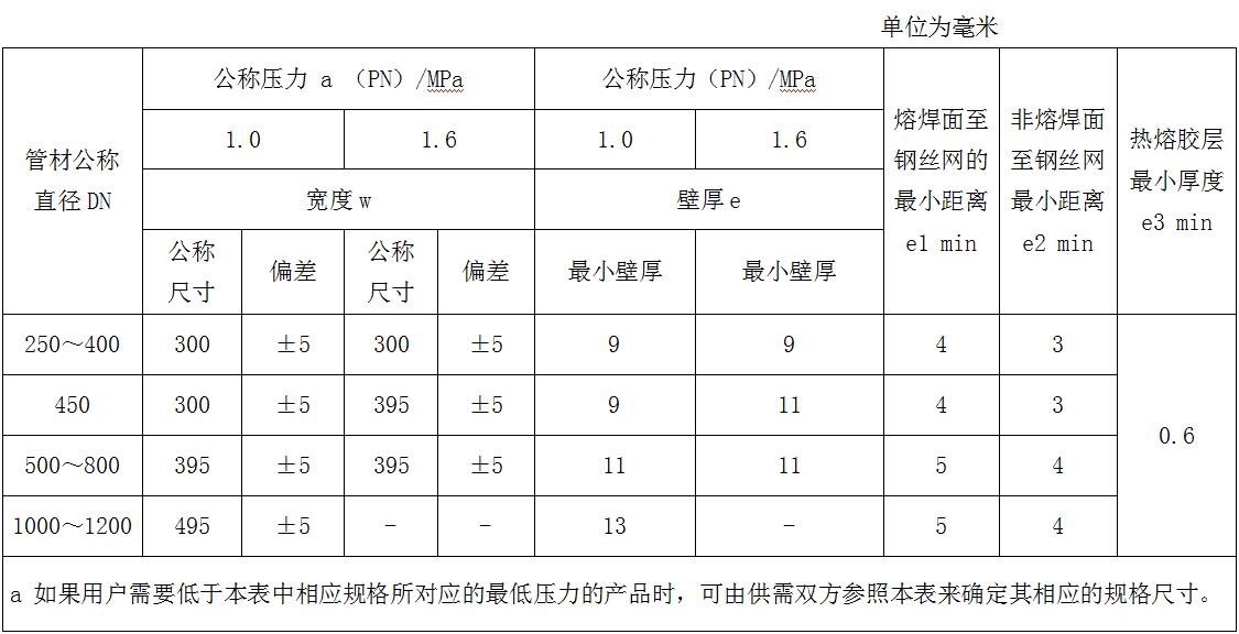 电热熔带厂家